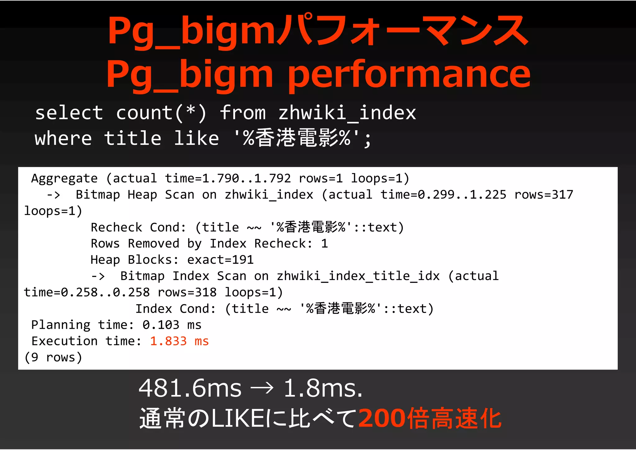 Pg_bigmパフォーマンス
Pg_bigm performance
Aggregate (actual time=1.790..1.792 rows=1 loops=1)
-> Bitmap Heap Scan on zhwiki_index (actual time=0.299..1.225 rows=317
loops=1)
Recheck Cond: (title ~~ '%香港電影%'::text)
Rows Removed by Index Recheck: 1
Heap Blocks: exact=191
-> Bitmap Index Scan on zhwiki_index_title_idx (actual
time=0.258..0.258 rows=318 loops=1)
Index Cond: (title ~~ '%香港電影%'::text)
Planning time: 0.103 ms
Execution time: 1.833 ms
(9 rows)
select count(*) from zhwiki_index
where title like '%香港電影%';
481.6ms → 1.8ms.
通常のLIKEに比べて200倍高速化
 