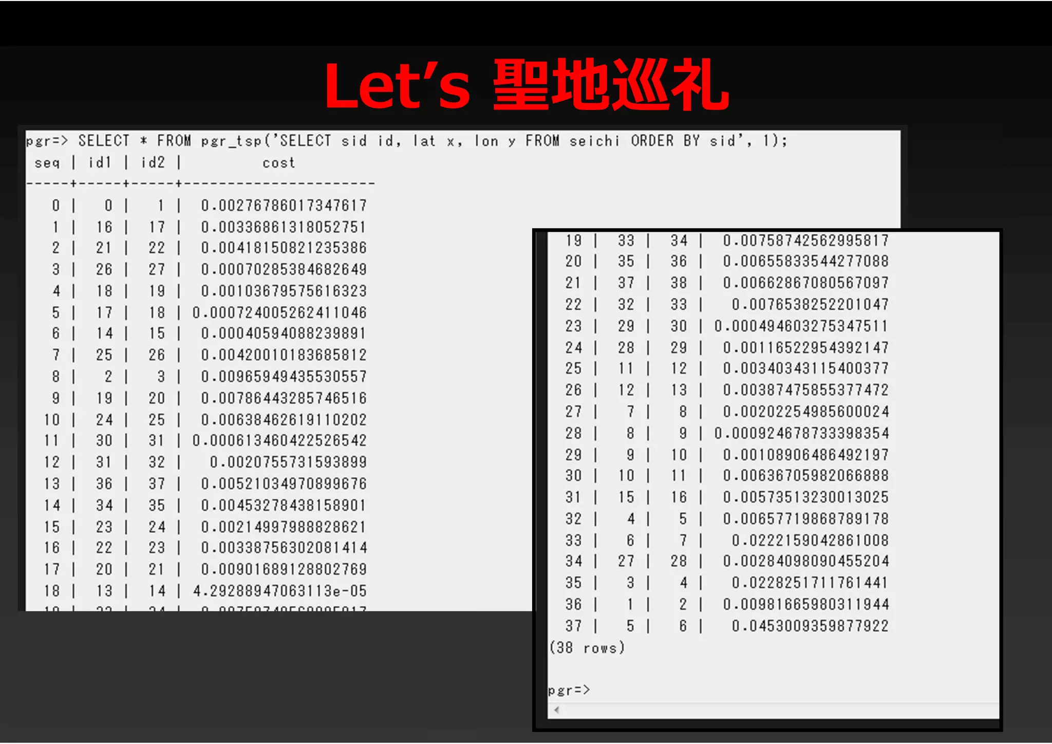 Let’s 聖地巡礼
 