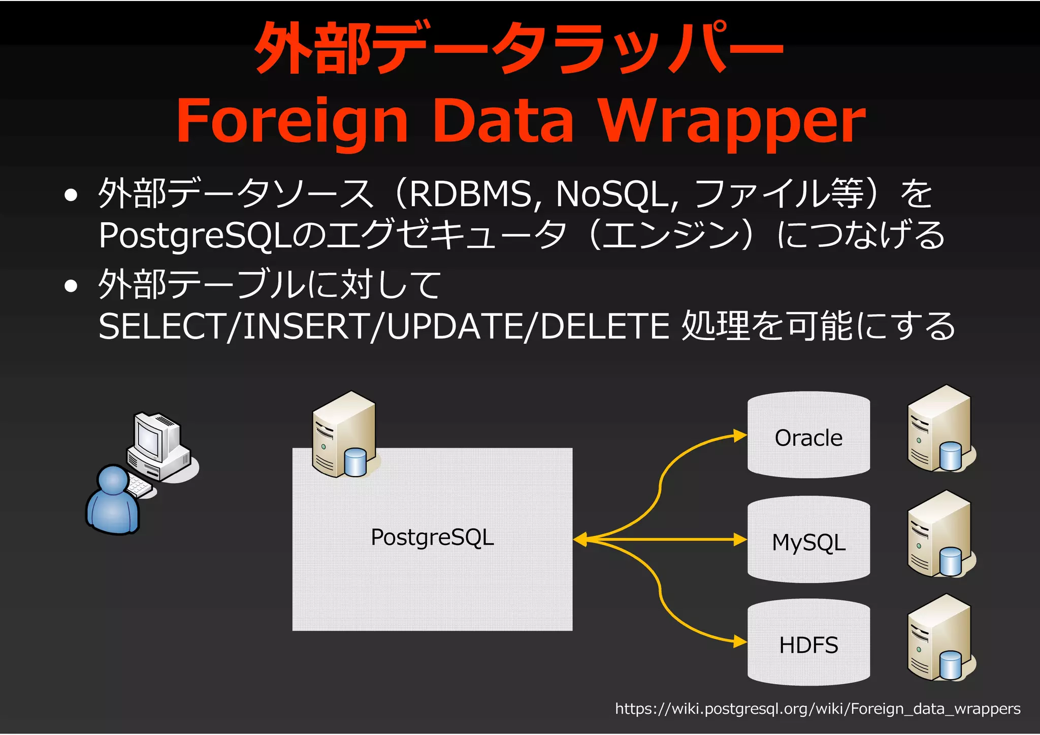 外部データラッパー
Foreign Data Wrapper
• 外部データソース（RDBMS, NoSQL, ファイル等）を
PostgreSQLのエグゼキュータ（エンジン）につなげる
• 外部テーブルに対して
SELECT/INSERT/UPDATE/DELETE 処理を可能にする
PostgreSQL
Oracle
MySQL
HDFS
https://wiki.postgresql.org/wiki/Foreign_data_wrappers
 