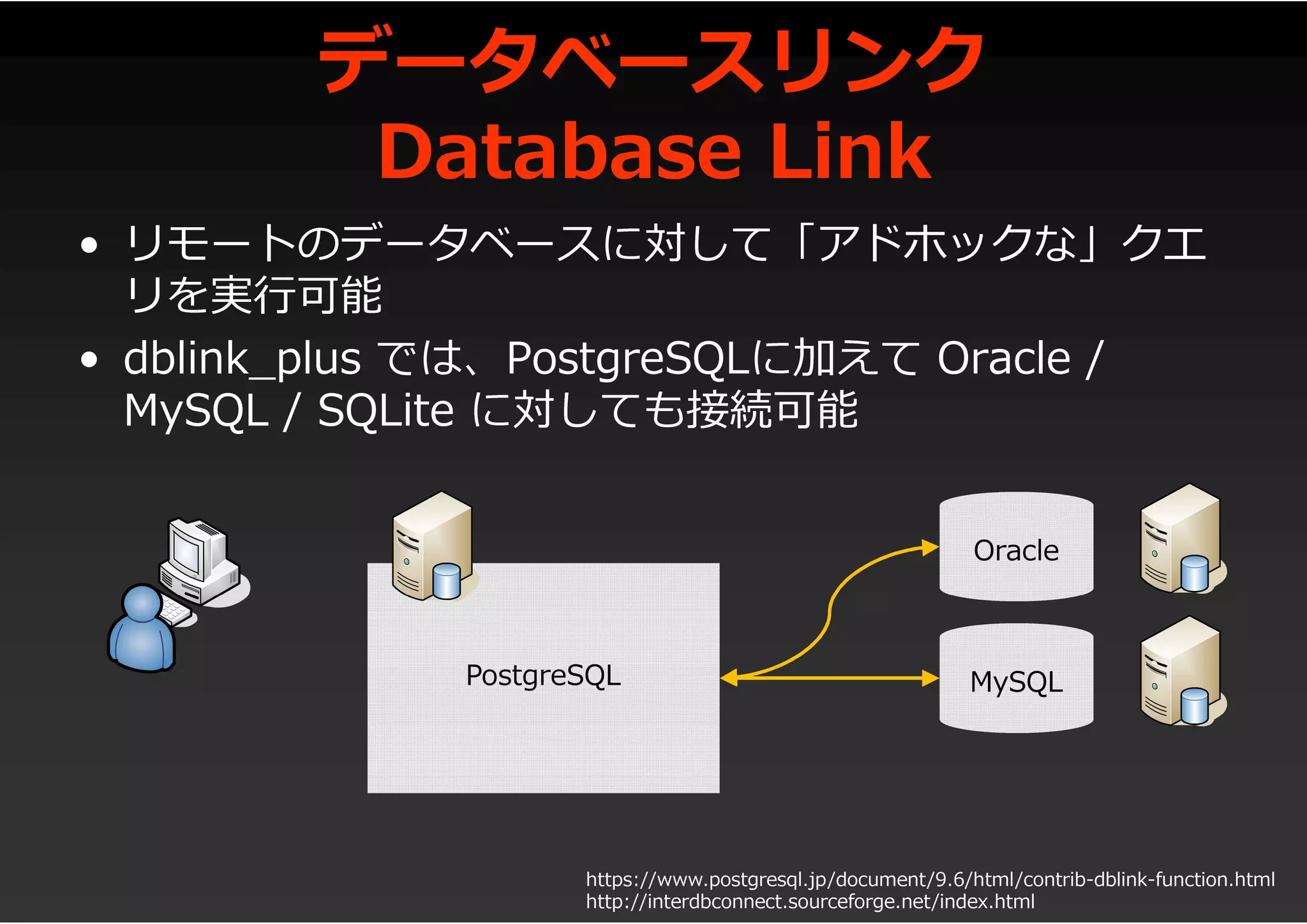 データベースリンク
Database Link
• リモートのデータベースに対して「アドホックな」クエ
リを実行可能
• dblink_plus では、PostgreSQLに加えて Oracle /
MySQL / SQLite に対しても接続可能
PostgreSQL
Oracle
MySQL
https://www.postgresql.jp/document/9.6/html/contrib-dblink-function.html
http://interdbconnect.sourceforge.net/index.html
 