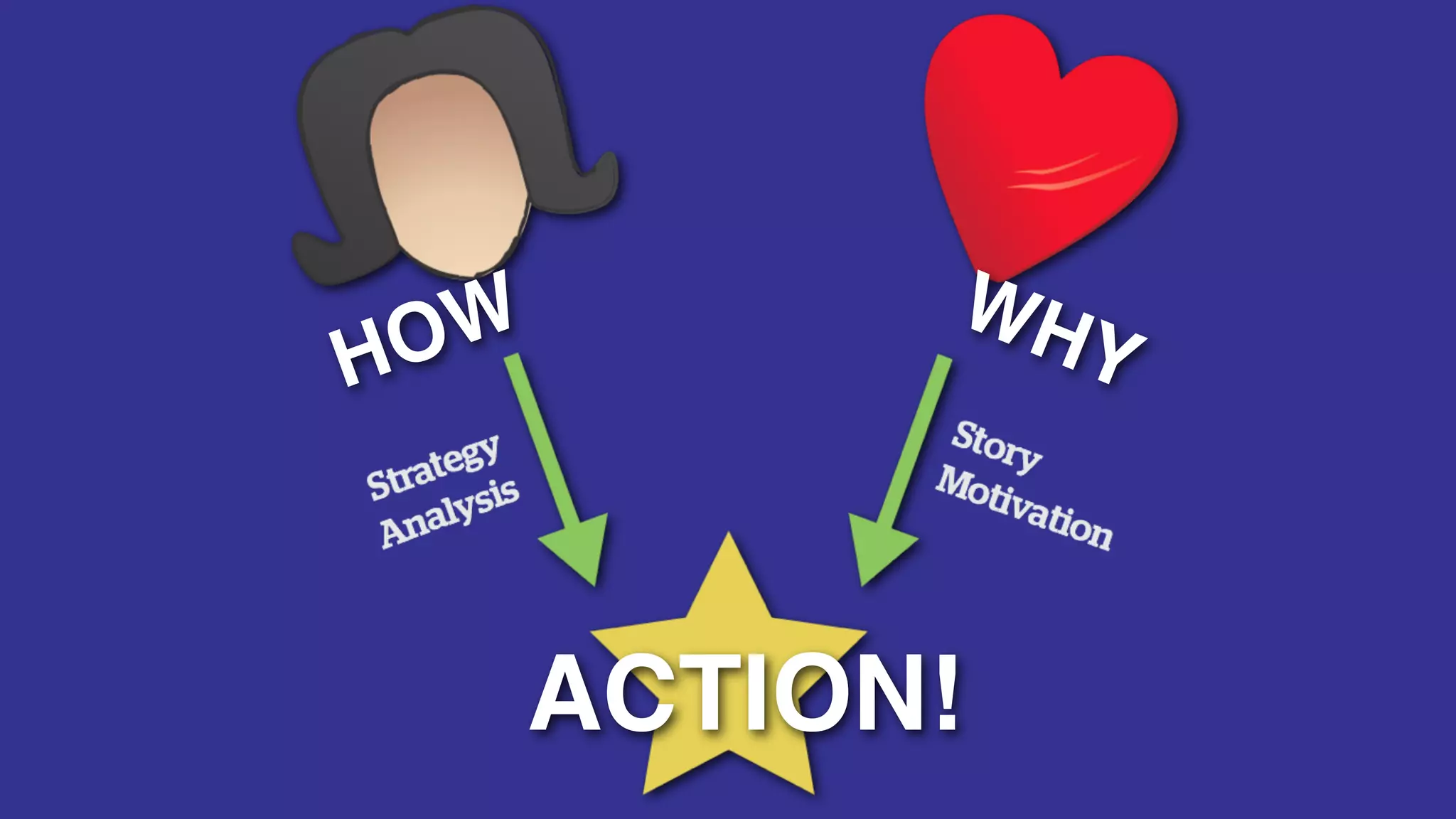 W         WH
H   O             Y



          ACTION!
 