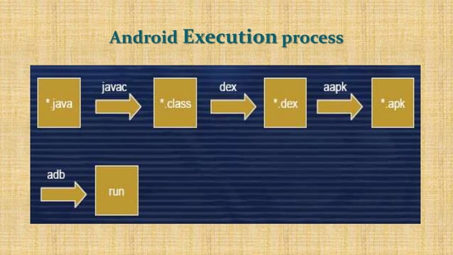 Everything About Android - Itvedant, Thane | Mumbai | Navi Mumbai | PPT