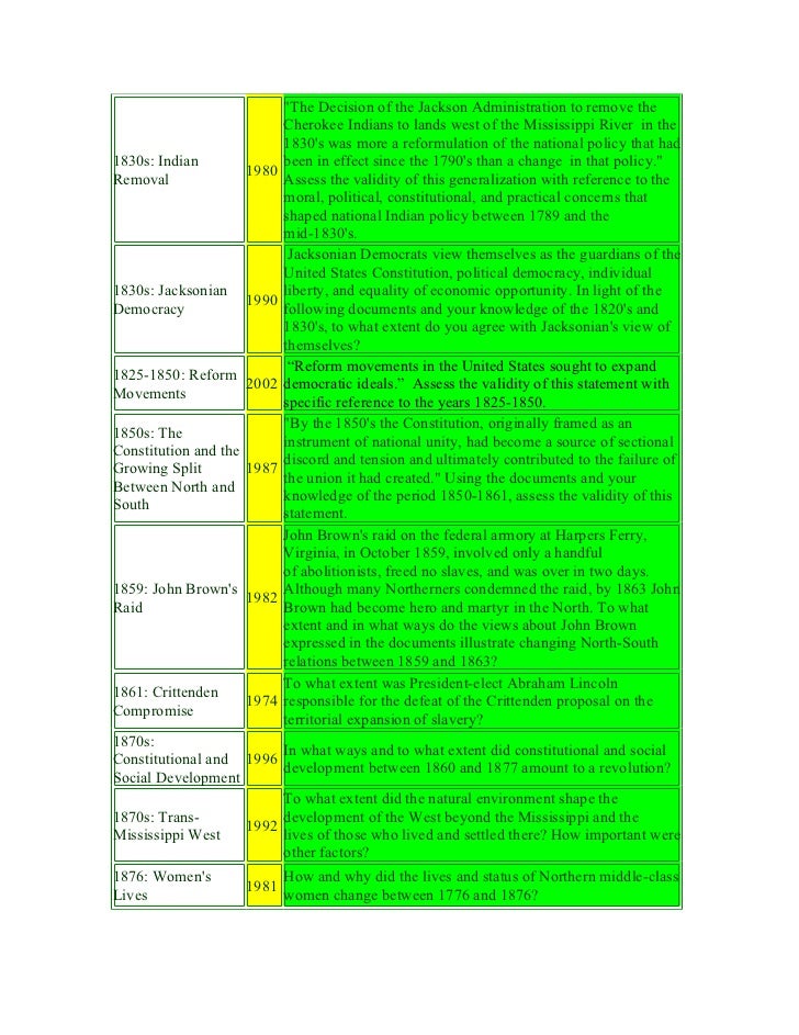 to what extent was the characterization of the two parties accurate during the presidencies of jeffe Assess the extent to which these ideals influenced the lives of women during to what extent was this characterization of the two parties accurate during the. to what extent was the characterization of the two parties accurate during the presidencies of jeffe Assess the extent to which these ideals influenced the lives of women during to what extent was this characterization of the two parties accurate during the.