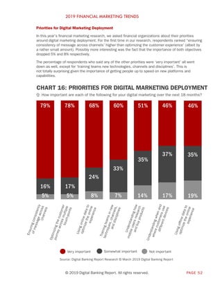 2019 FINANCIAL MARKETING TRENDS
© 2019 Digital Banking Report. All rights reserved. PAGE 52
2019 FINANCIAL MARKETING TREND...