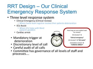 Need For Rrt ANZICS S&Q 2014 - RRT: Robert Herkes on how the RPA in Sydney resources ...