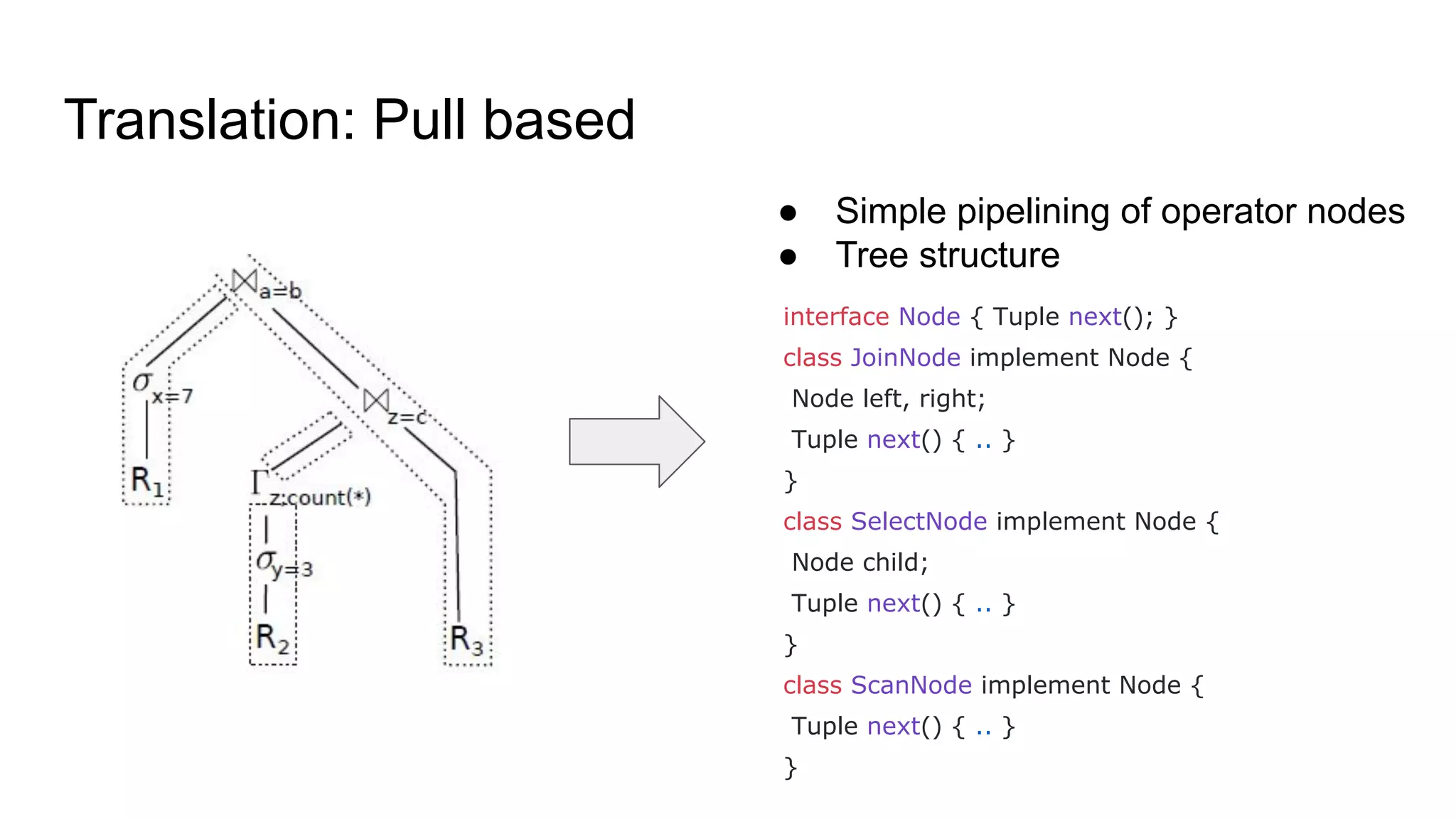 Translation: Pull based
interface Node { Tuple next(); }
class JoinNode implement Node {
Node left, right;
Tuple next() { .. }
}
class SelectNode implement Node {
Node child;
Tuple next() { .. }
}
class ScanNode implement Node {
Tuple next() { .. }
}
● Simple pipelining of operator nodes
● Tree structure
 