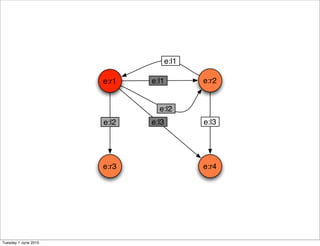 e:l1

                      e:r1   e:l1          e:r2


                               e:l2
                      e:l2   e:l3          e:l3




                      e:r3                 e:r4




Tuesday 1 June 2010
 