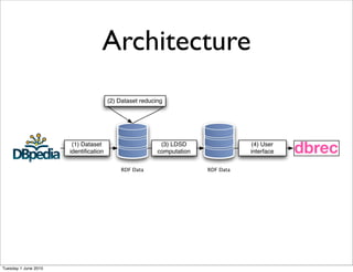 Architecture
                                      (2) Dataset reducing




                       (1) Dataset                       (3) LDSD                 (4) User
                      identiﬁcation                     computation              interface

                                          RDF Data                    RDF Data




Tuesday 1 June 2010
 