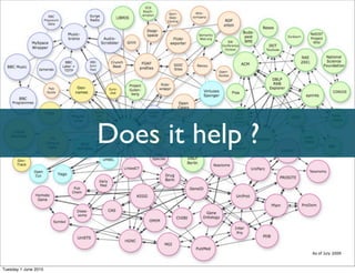 Does it help ?



Tuesday 1 June 2010
 