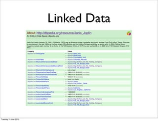 Linked Data




Tuesday 1 June 2010
 