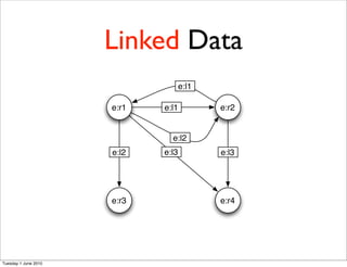 Linked Data
                                    e:l1

                      e:r1   e:l1          e:r2


                               e:l2
                      e:l2   e:l3          e:l3




                      e:r3                 e:r4




Tuesday 1 June 2010
 