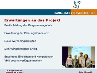 Erwartungen an das Projekt   Profilschärfung des Programmangebots  Erweiterung der Planungskompetenz  Neue Werbemöglichkeiten  Mehr wirtschaftlicher Erfolg Erworbene Einsichten und Kompetenzen  VHS gesamt verfügbar machen 