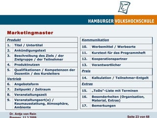 Marketingmaster Veranstaltungsort(e) / Raumausstattung, Atmosphäre, Ambiente 9. Veranstaltungszeit 8. Zeitpunkt / Zeitraum 7. Angebotsform 6. Vertrieb Qualifikationen / Kompetenzen der Dozentin / des Kursleiters 5. Produktnutzen 4. Beschreibung des Ziels / der Zielgruppe / der Teilnehmer 3. Ankündigungstext 2. Titel / Untertitel 1. Produkt Bemerkungen 17.  Besonderheiten (Organisation, Material, Extras) 16. „ ToDo“-Liste mit Terminen 15. Extras Kalkulation / Teilnehmer-Entgelt 14. Preis Verantwortlicher 13. Kooperationspartner 12. Kurztext für das Programmheft 11. Werbemittel / Werbeorte 10. Kommunikation 