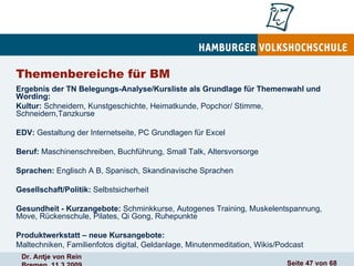 Themenbereiche für BM Ergebnis der TN Belegungs-Analyse/Kursliste als Grundlage für Themenwahl und Wording: Kultur:  Schneidern, Kunstgeschichte, Heimatkunde, Popchor/ Stimme, Schneidern,Tanzkurse EDV:  Gestaltung der Internetseite, PC Grundlagen für Excel Beruf:  Maschinenschreiben, Buchführung, Small Talk, Altersvorsorge Sprachen:  Englisch A B, Spanisch, Skandinavische Sprachen Gesellschaft/Politik:  Selbstsicherheit Gesundheit - Kurzangebote:  Schminkkurse, Autogenes Training, Muskelentspannung, Move, Rückenschule, Pilates, Qi Gong, Ruhepunkte Produktwerkstatt – neue Kursangebote:  Maltechniken, Familienfotos digital, Geldanlage, Minutenmeditation, Wikis/Podcast  