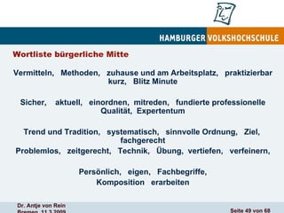 Wortliste bürgerliche Mitte Vermitteln,  Methoden,  zuhause und am Arbeitsplatz,  praktizierbar  kurz,  Blitz Minute  Sicher,  aktuell,  einordnen,  mitreden,  fundierte professionelle Qualität,  Expertentum Trend und Tradition,  systematisch,  sinnvolle Ordnung,  Ziel,  fachgerecht Problemlos,  zeitgerecht,  Technik,  Übung,  vertiefen,  verfeinern, Persönlich,  eigen,  Fachbegriffe, Komposition  erarbeiten 