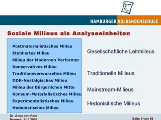 Soziale Milieus als Analyseeinheiten Postmaterialistisches Milieu Etabliertes Milieu Milieu der Modernen Performer Konservatives Milieu Traditionsverwurzeltes Milieu DDR-Nostalgisches Milieu Milieu der Bürgerlichen Mitte Konsum-Materialistisches Milieu Experimentalistisches Milieu Hedonistisches Milieu   Gesellschaftliche Leitmilieus Traditionelle Milieus Mainstream-Milieus Hedonisitische Milieus 