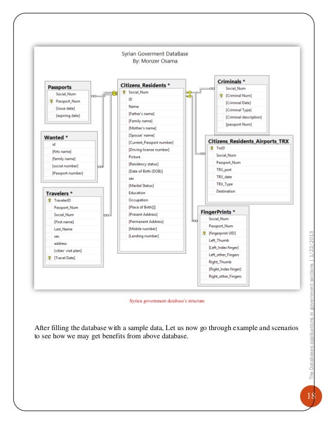 The Databases applications in government sections