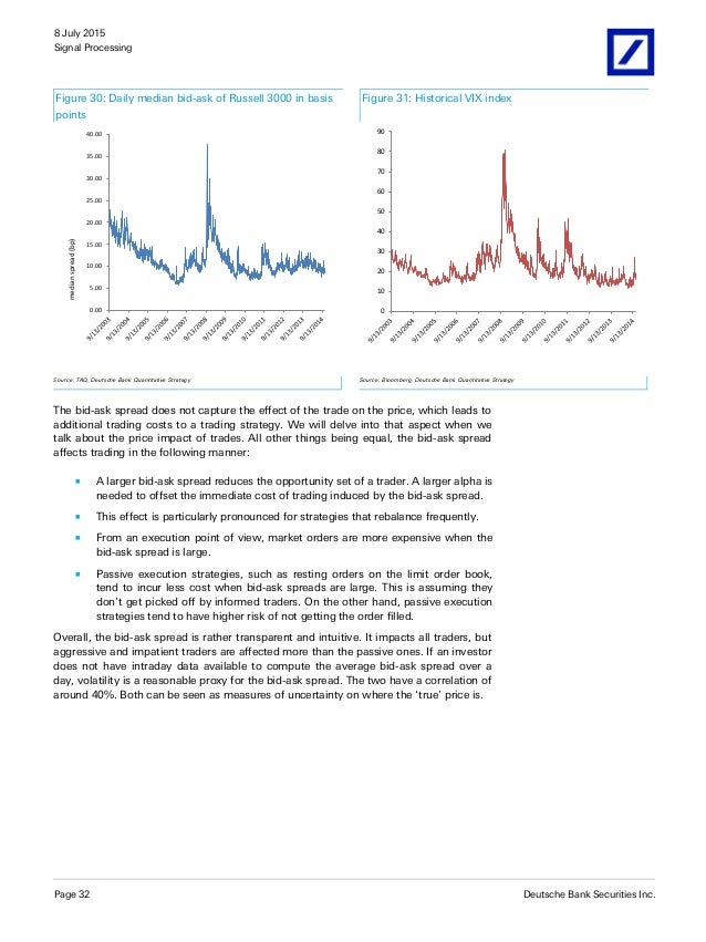 Optimal trading strategies quantitative approaches for managing market impact and trading risk