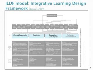 Informed Exploration   Enactment    Evaluation:     Evaluation:
                                   Local Impact   Broader Impact




                                                                   4
 
