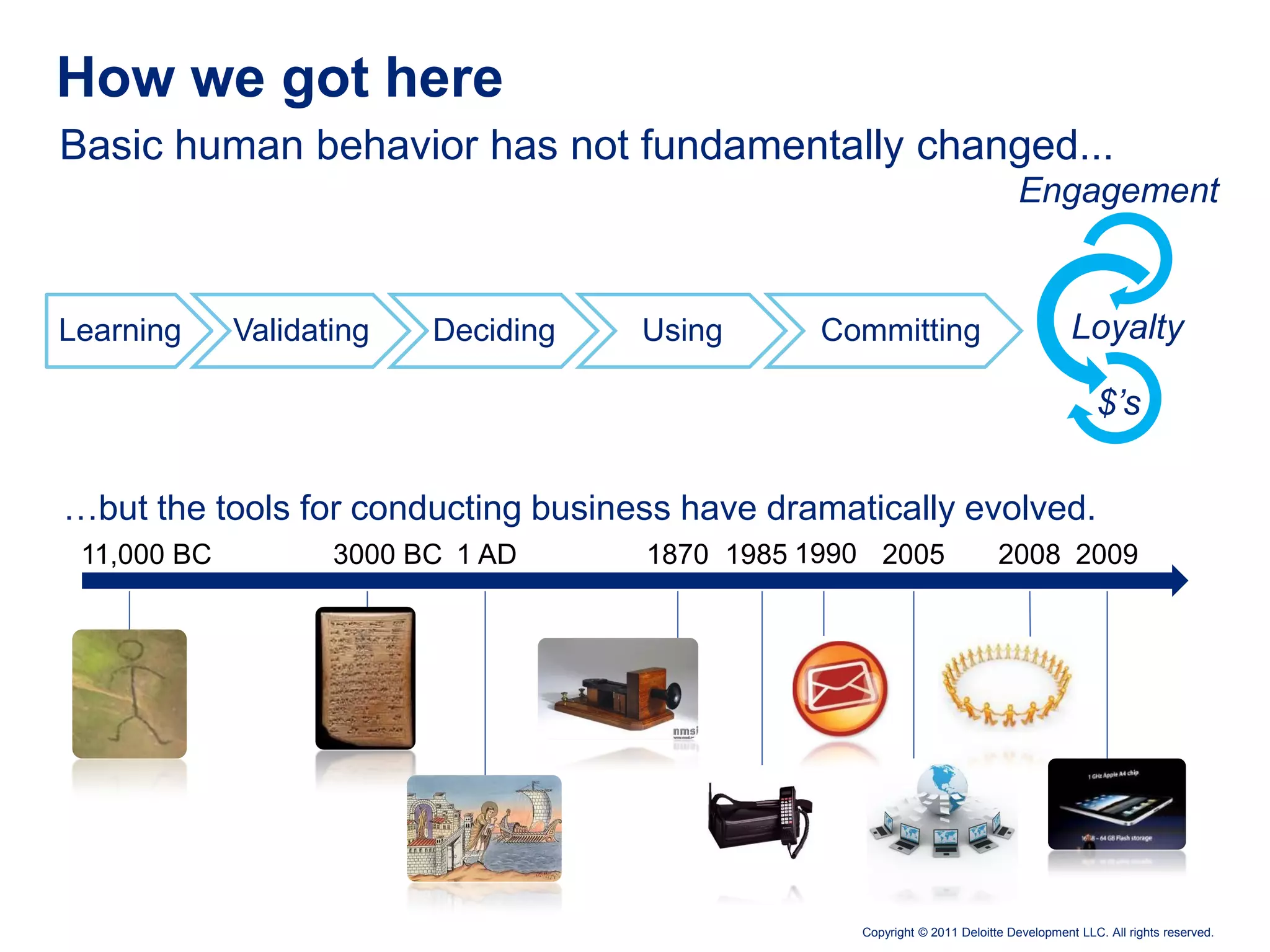How we got here
Basic human behavior has not fundamentally changed...
                                                                             Engagement


Learning     Validating   Deciding   Using      Committing                             Loyalty

                                                                                           $’s

…but the tools for conducting business have dramatically evolved.
 11,000 BC          3000 BC 1 AD     1870 1985 1990 2005                  2008 2009




                                                  Copyright © 2011 Deloitte Development LLC. All rights reserved.
 