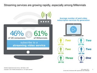 TMT outlook 2017:
A new wave of advances offer opportunities and challenges
Copyright © 2017 Deloitte Development LLC. All rights reserved. 5
Streaming services are growing rapidly, especially among Millennials
Average number of paid video
subscription services by generation
Two
Two
Three
Two
Two
One
46%of US consumers
61%of Millennials
subscribe to a
streaming video service 14–18
19–25
26–32
33–49
50–68
69+
&
Deloitte’s Digital Democracy Survey, 10th Edition, 2016
 