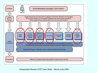 Independent Review of ICT User Skills – Morris June 2009
 