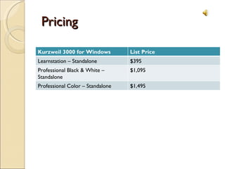 Pricing Kurzweil 3000 for Windows  List Price Learnstation – Standalone $395 Professional Black & White – Standalone $1,095 Professional Color – Standalone $1,495 