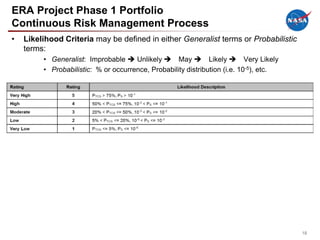 ERA Project Phase 1 Portfolio
Continuous Risk Management Process
•   Likelihood Criteria may be defined in either Generalist terms or Probabilistic
    terms:
         • Generalist: Improbable  Unlikely  May  Likely  Very Likely
         • Probabilistic: % or occurrence, Probability distribution (i.e. 10-5), etc.




                                                                                        18
 