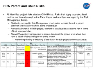 ERA Parent and Child Risks

  •       All identified project risks start as Child Risks. Risks that apply to project level
          metrics are then elevated to the Parent level and are then managed by the Risk
          Management Board.
           – Child risks reported to Risk Management board, votes to make the risk a parent
             based on the risks assessment at the project level.
           – Allows risk owner at the sub-project, element or task level to assess the risk in terms
             of their approved plan.
           – Allows ERA project management to assess the risk at the project level where they
             have a better understanding of the entire project
               • Preventing filtering or tweaking of the risk at the sub-project/element/task level.
                                                ID
    WBS        Parent    Parent Risk    Trend    # Open Date      Risk Title                  Risk Statement                     L   C Affinity Group   Owner
                                                                             Given the high cost and schedule uncertainty               Schedule (3)
1.00      PM     Y      ERA Schedule            68 14-Sep-11 ERA Schedule inherent to technology development projects,           4   3     Cost (3)   Fay Collier
                                         5
                        and Resources                        and Resources there is a possibility that planned funding and                            Tim Warner
                                                                             schedules will not support meeting ERA goals.
                                                                             Given that the large wind tunnel facilities at              Schedule (3)
3.0.0,    PT     N      ERA Schedule             6 15-Jun-11 Shared          GRC share personnel and services, there is a        5   3     Cost (3)        Ken
3.1.3,                  and Resources                        Personnel &     possibility of schedule conflicts arising between                             Suder
                                         g
3.3.4,                                                       Services at GRC ERA and other test programs (e.g., FAP: SUP,
                                                             Facilities      FAP: HYP), resulting in potential ERA
                                                                             propulsion test schedule slips.
                                                                             Given the expectation for Continuing                        Technical (3)
1.00      PM     N      ERA Schedule            24 15-Jun-11 Continuing      Resolutions during FY12, there is possibility       5   3     Cost (3)      Fay Collier
                        and Resources    g                   Resolutions     that ERA technology development activities will             Schedule (3)
                                                                             be delayed, resulting in schedule slips and loss
                                                                             of productivity
                                                                                                                                                             19
 