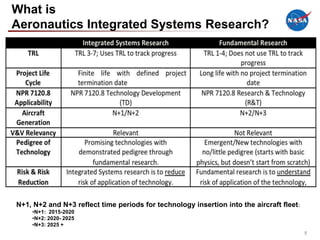 What is
Aeronautics Integrated Systems Research?




N+1, N+2 and N+3 reflect time periods for technology insertion into the aircraft fleet:
    •N+1: 2015-2020
    •N+2: 2020- 2025
    •N+3: 2025 +
                                                                                          5
 
