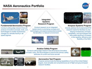 NASA Aeronautics Portfolio



                                                         Integrated
                                                          Systems
                                                      Research Program
Fundamental Aeronautics Program                                                                    Airspace Systems Program
Conduct cutting-edge research that will         Conduct research at an integrated              Directly address the fundamental ATM
produce innovative concepts, tools, and      system-level on promising concepts and             research needs for NextGen by dev-
technologies to enable revolutionary      technologies and explore/assess/demonstrate                  eloping revolutionary concepts,
changes for vehicles that fly in all          the benefits in a relevant environment               capabilities, and technologies that
speed regimes.                                                                                        will enable significant increases
                                                                                                         in the capacity, efficiency and
                                                                                                                  flexibility of the NAS.




                                                   Aviation Safety Program
                                     Conduct cutting-edge research that will produce innovative
                                   concepts, tools, and technologies to improve the intrinsic safety
                                               attributes of current and future aircraft.


                                                      Aeronautics Test Program
                                                      Preserve and promote the testing capabilities of one of the United States’
                                                      largest, most versatile and comprehensive set of flight and ground-based
                                                      research facilities.
                                                                                                                                   6
 