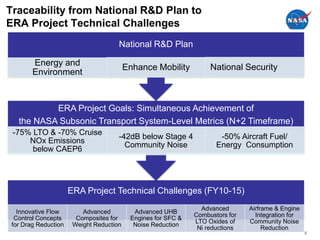 Traceability from National R&D Plan to
ERA Project Technical Challenges
                                      National R&D Plan

        Energy and                        Enhance Mobility          National Security
        Environment



           ERA Project Goals: Simultaneous Achievement of
   the NASA Subsonic Transport System-Level Metrics (N+2 Timeframe)
 -75% LTO & -70% Cruise
                                      -42dB below Stage 4              -50% Aircraft Fuel/
     NOx Emissions
                                        Community Noise               Energy Consumption
      below CAEP6




                      ERA Project Technical Challenges (FY10-15)
                                                                 Advanced       Airframe & Engine
   Innovative Flow        Advanced          Advanced UHB
                                                               Combustors for     Integration for
  Control Concepts      Composites for     Engines for SFC &
                                                               LTO Oxides of    Community Noise
 for Drag Reduction    Weight Reduction     Noise Reduction
                                                                Ni reductions        Reduction
                                                                                                    8
 