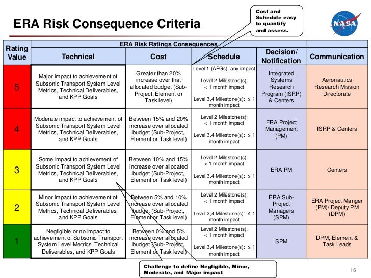 difference between risk probability and risk impact example difference between risk probability and risk impact example