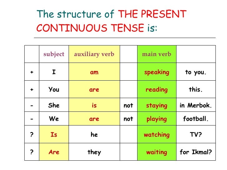 The English Teacher: THE PRESENT AND PAST CONTINUOUS ...