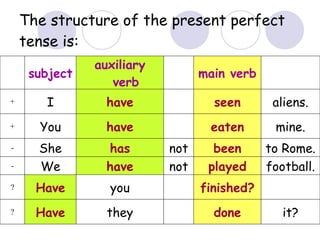 The structure of the present perfect tense is: it? done they Have ? finished? you Have ? football. played not have We - to Rome. been not has She - mine. eaten have You + aliens. seen have I + main verb auxiliary verb subject 
