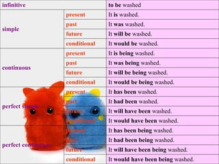 It  would have been being  washed. conditional It  will have been being  washed. future It  had been being  washed. past It  has been being  washed. present perfect continuous It  would have been  washed. conditional It  will have been  washed. future It  had been  washed. past It  has been  washed. present perfect simple It  would be being  washed. conditional It  will be being  washed. future It  was being  washed. past It  is being  washed. present continuous It  would be  washed. conditional It  will be  washed. future It  was  washed. past It  is  washed. present simple to be  washed infinitive 