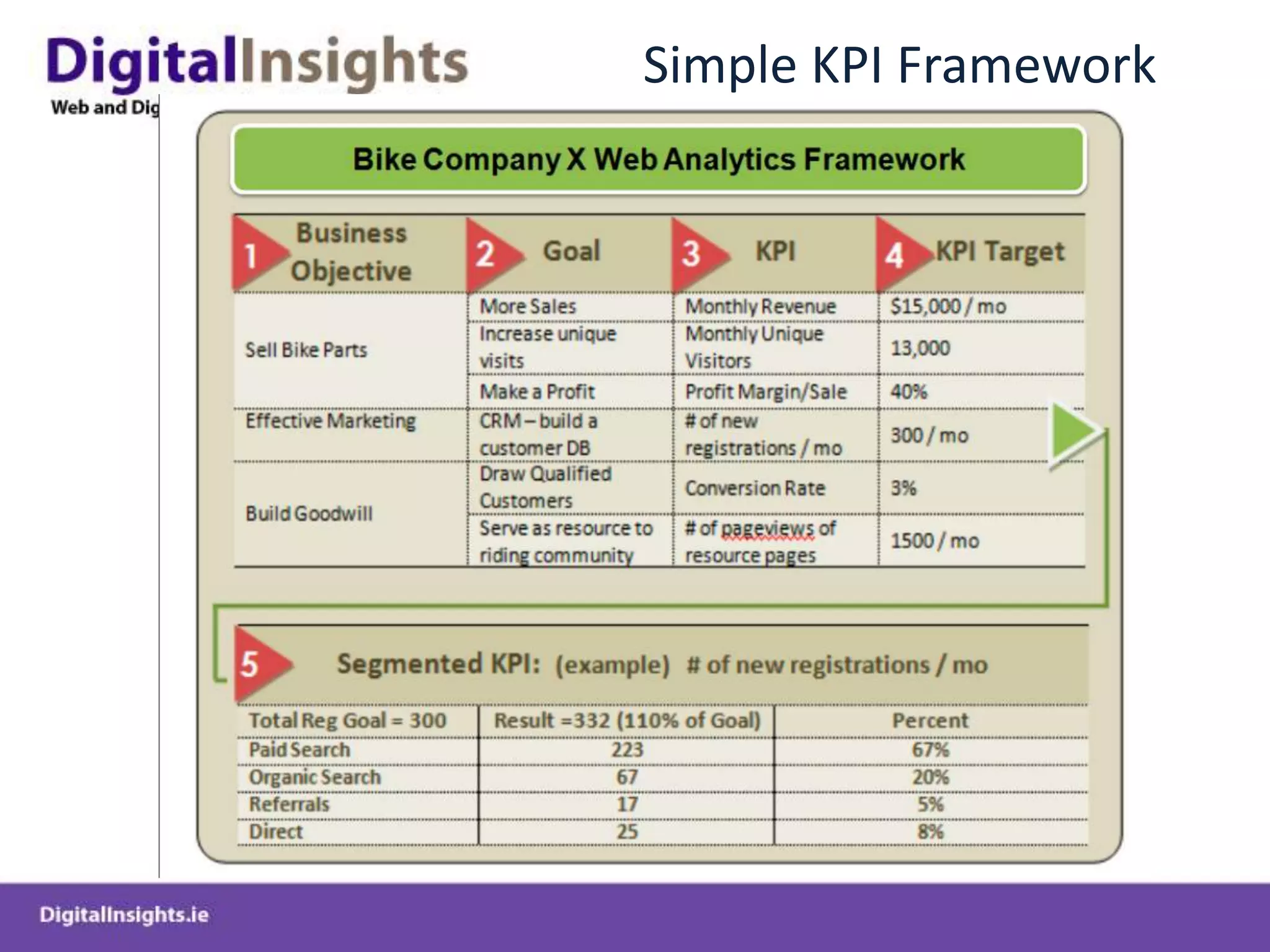 Best Practices – Subject LineKeep it 35 Characters or lessConsider using brand or business nameAvoid Spammy words – BUY NOW, CLICK HERE, FREE etc… (look bad and get caught by spam catchers)Mimize use or don’t use symbols and special characters – (!!!)Don’t use misleading headlines – you’ll annoy people (plus its illegal in the CAN-SPAM Act)Time delimit offers Add in prices of special offers