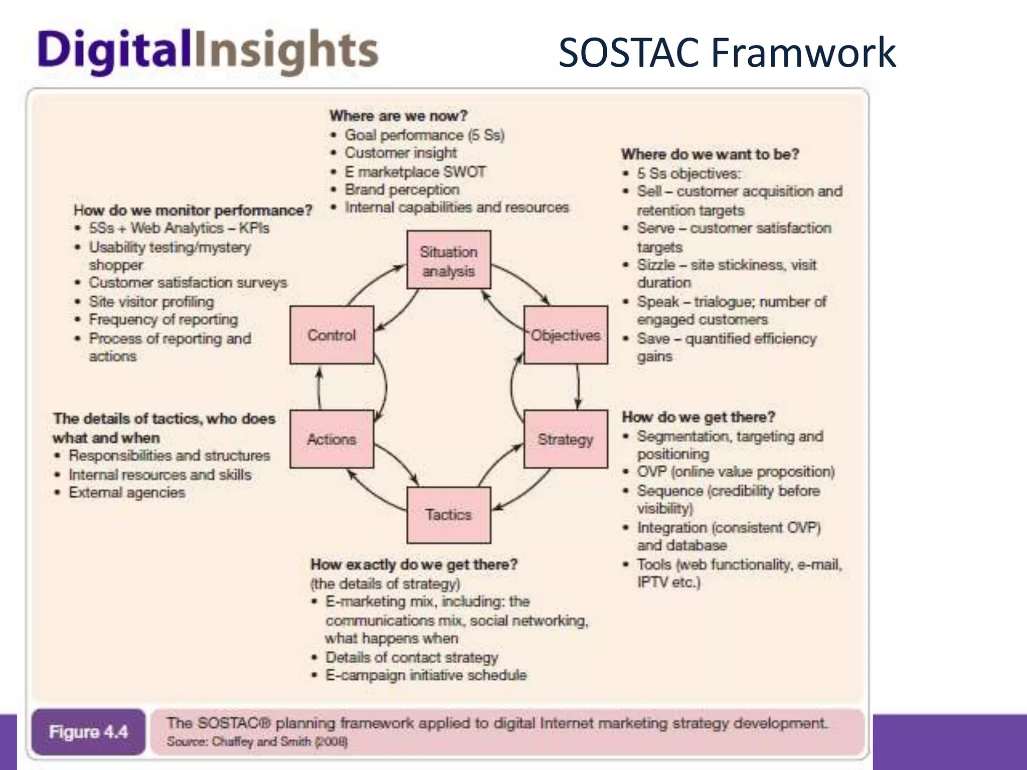 Content & Inbound Marketing
