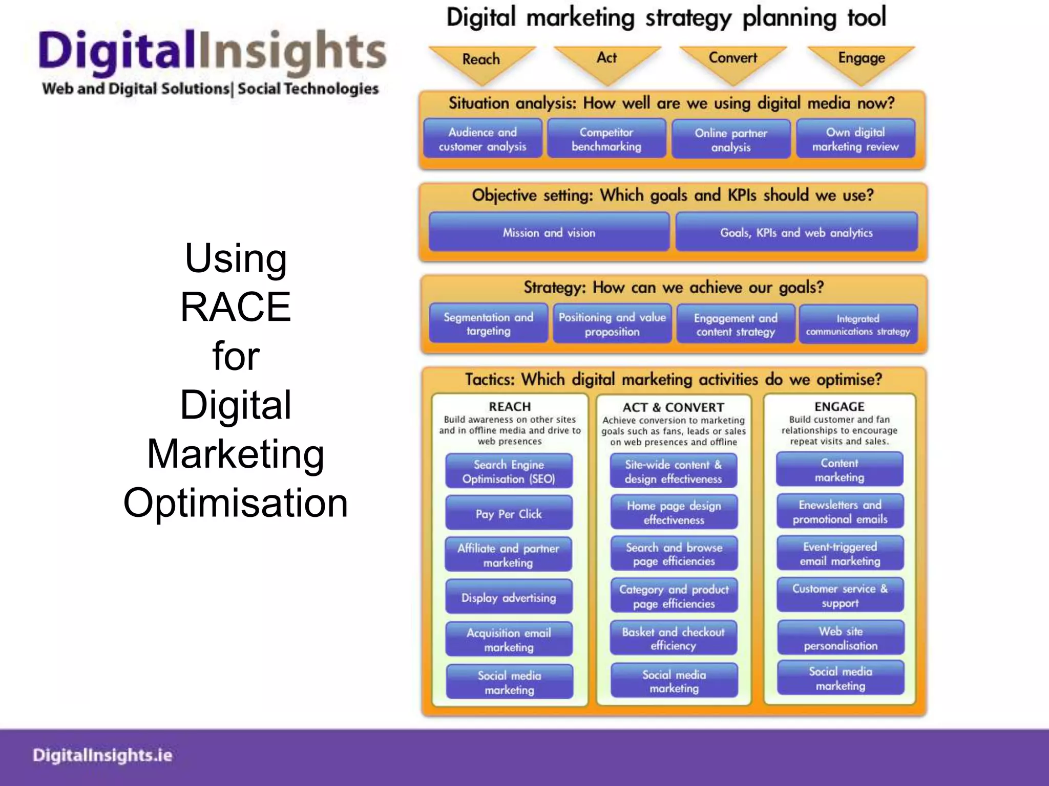 Hubspot – Inbound Marketing Company view