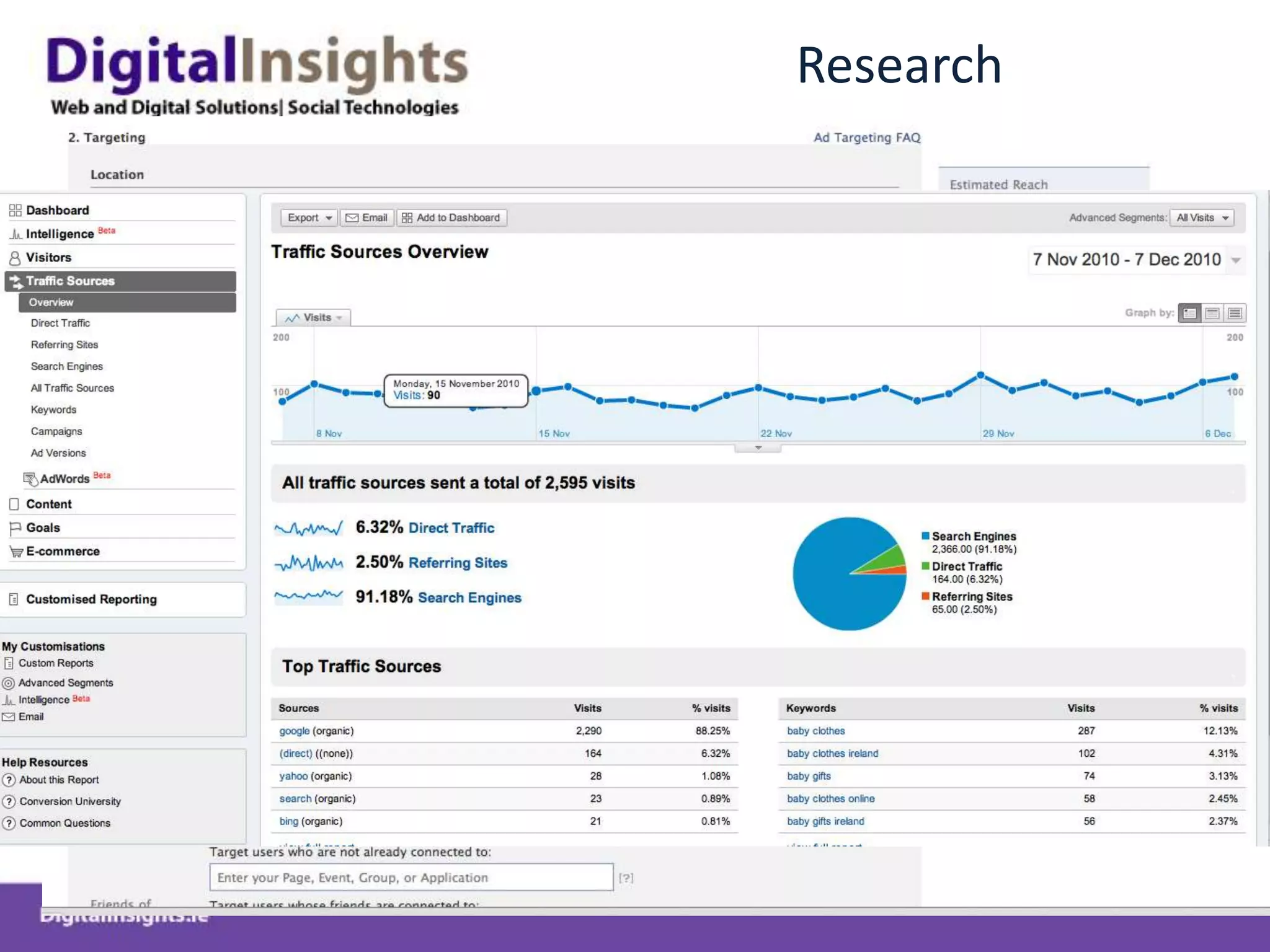 Inbound Marketing Advantages