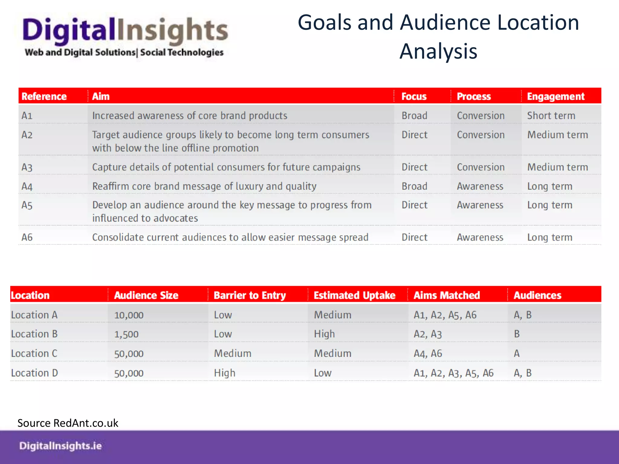 Digital Strategy Frameworks