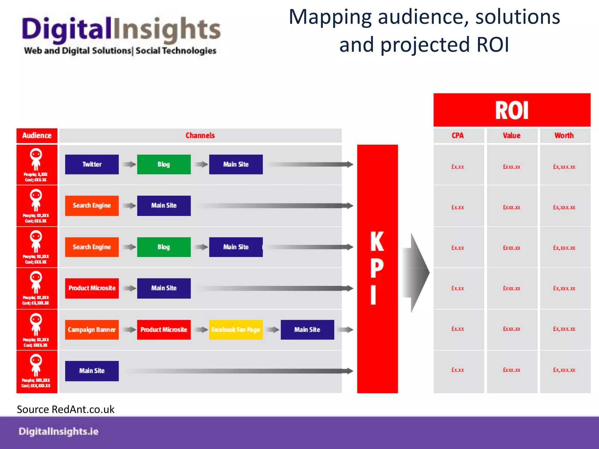 UsingRACEforDigitalMarketing Optimisation