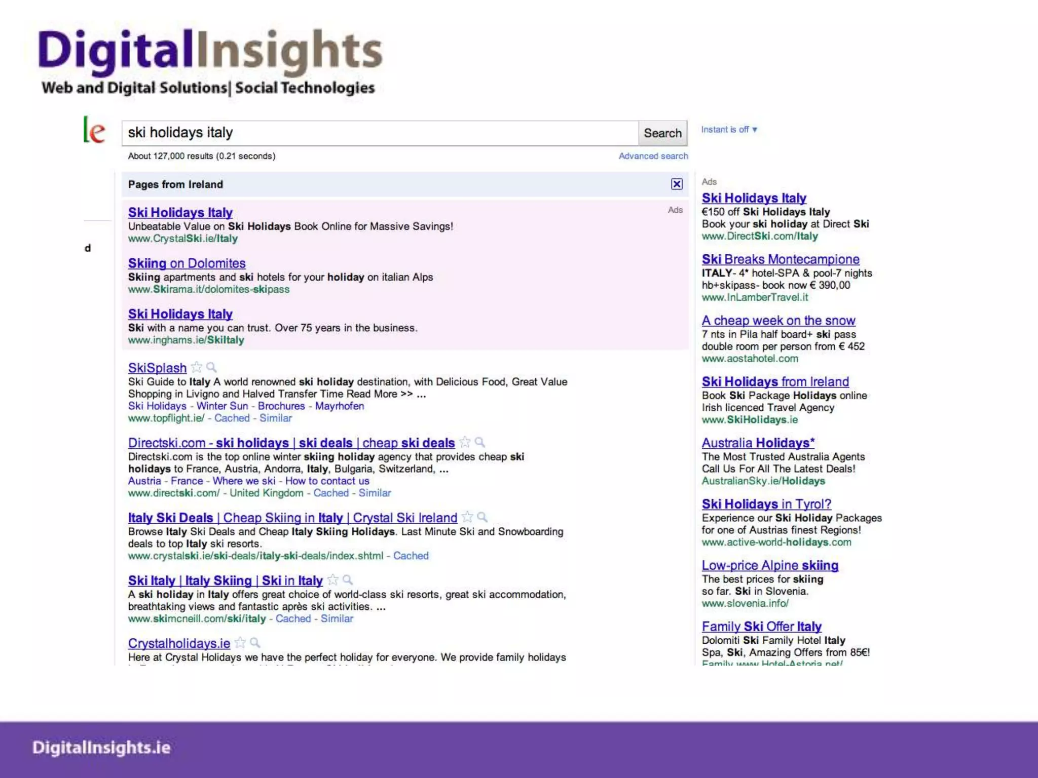 Mapping audience, solutions and projected ROISource RedAnt.co.uk