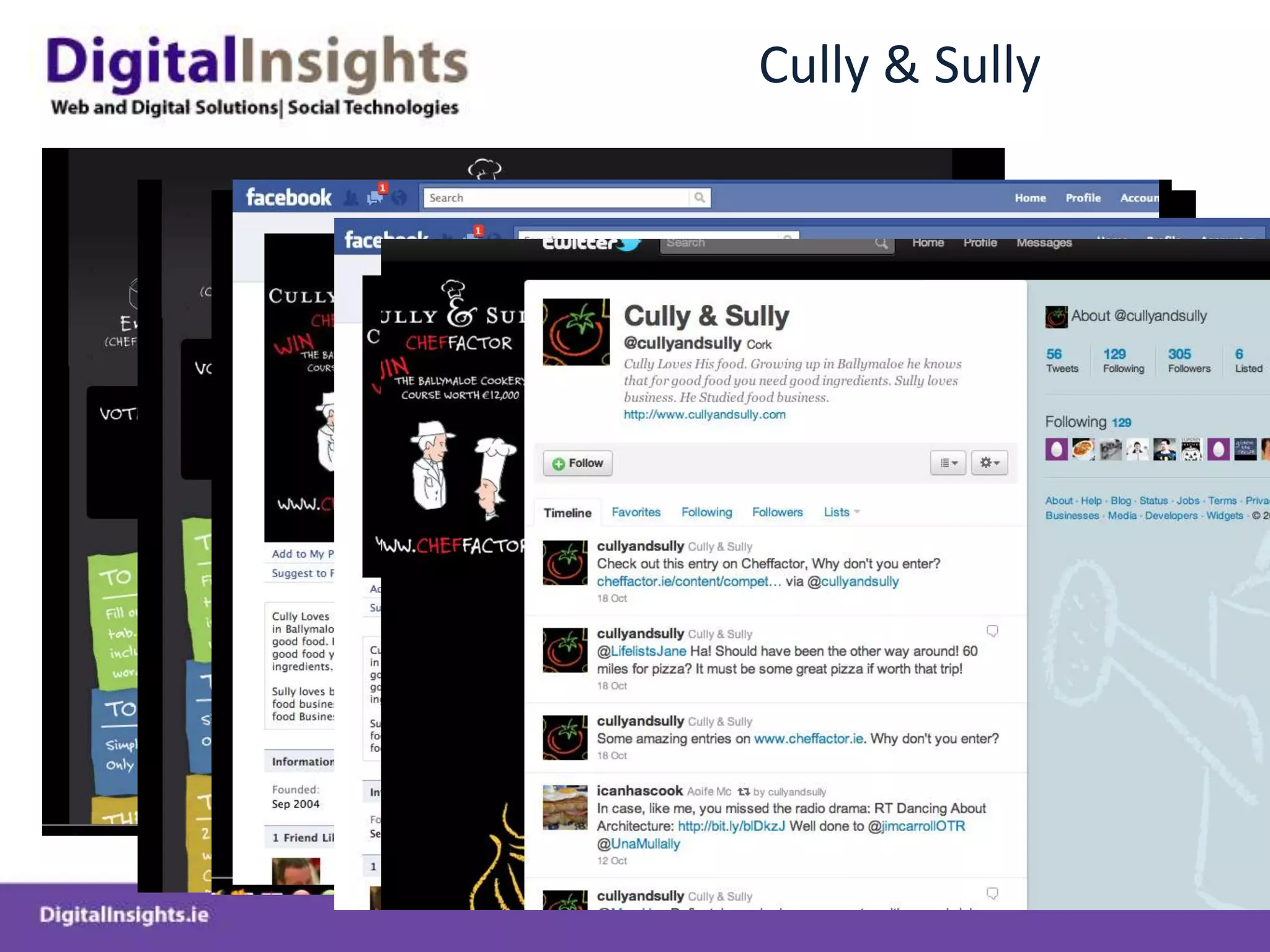 Skytours – Google Places