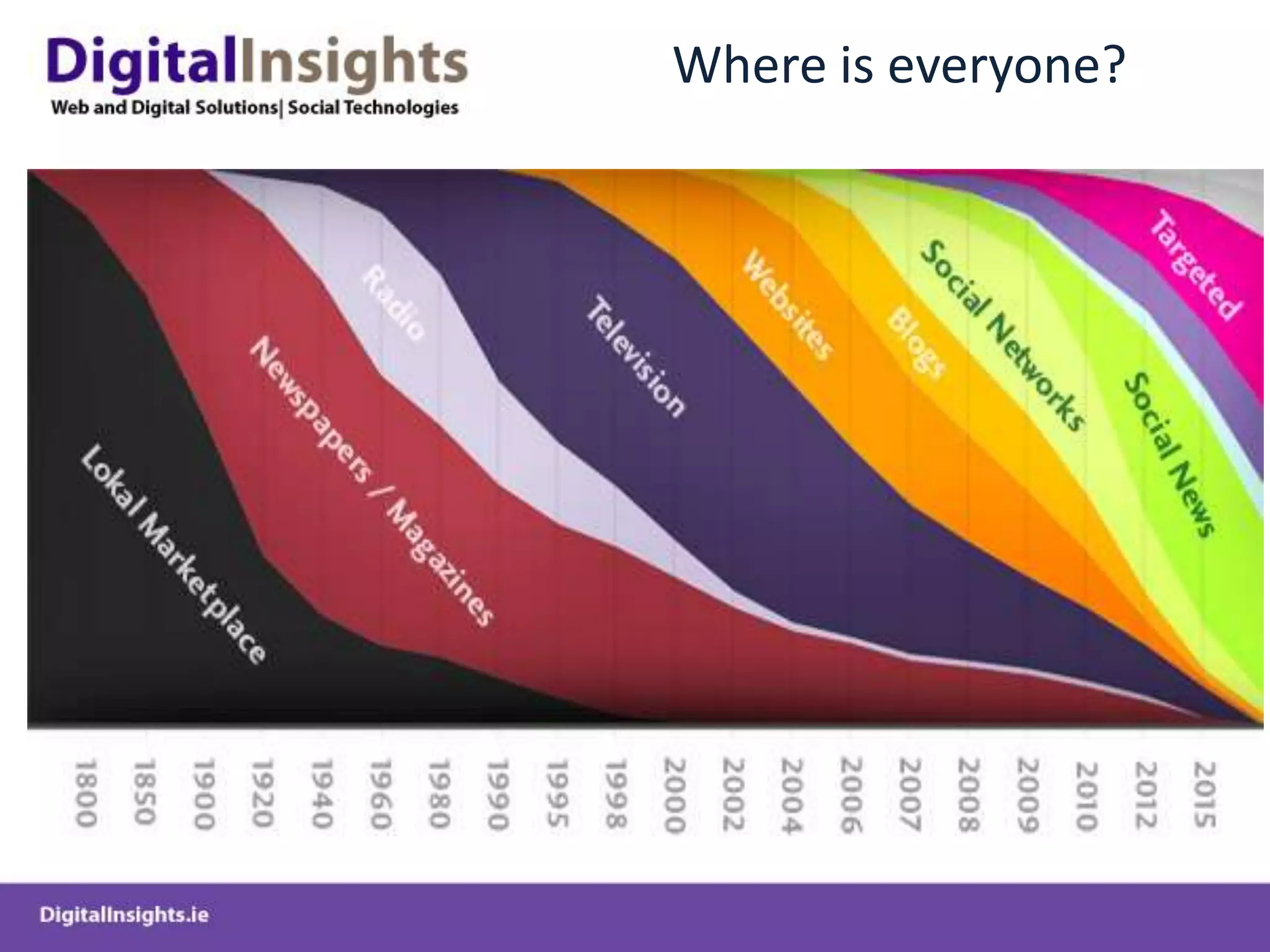 Develop a content strategy for your site and digital channels – that adds value for your customers