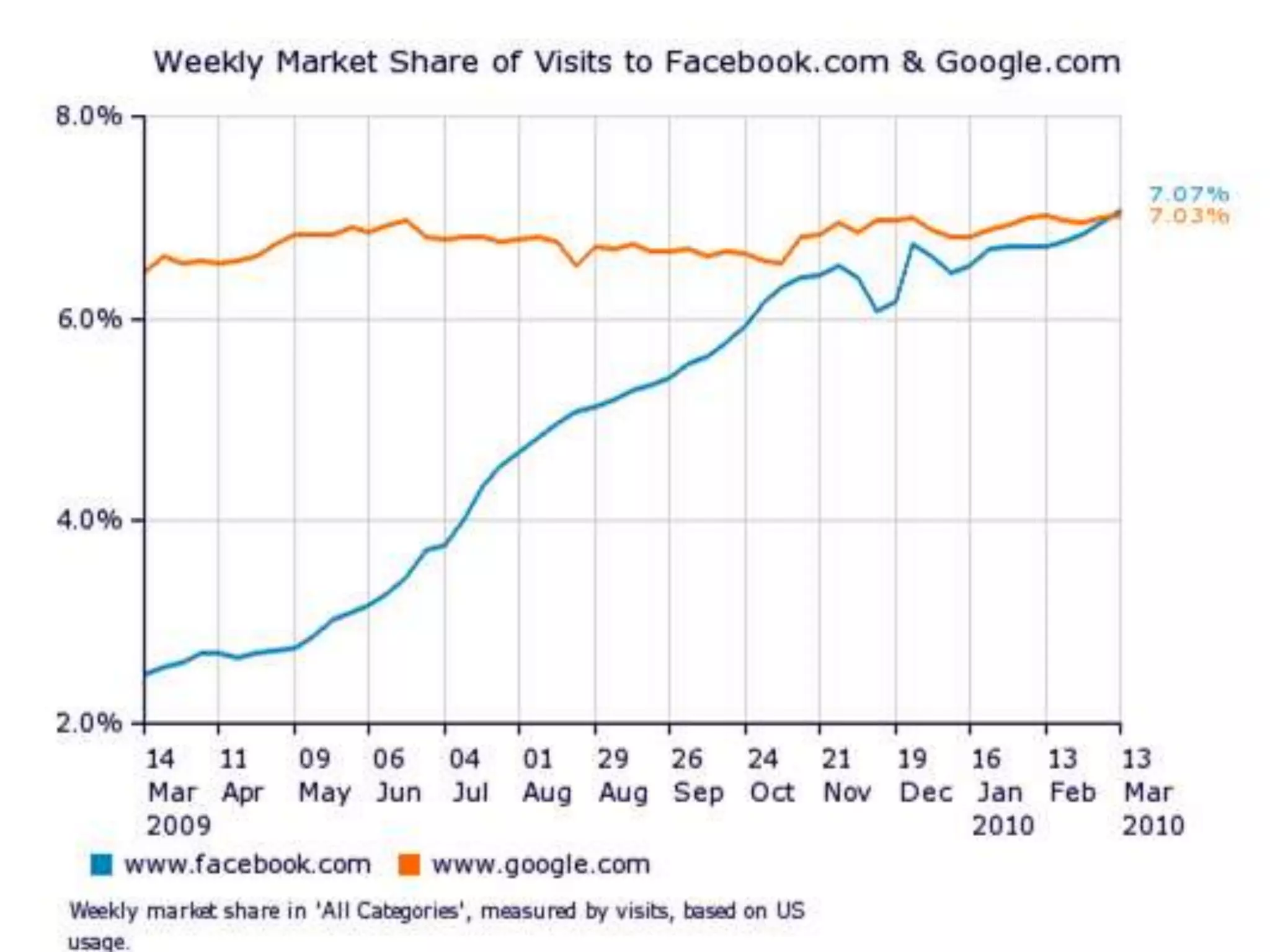 “Whats in it for me” – always from the customer perspective