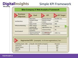 Best Practices – Subject LineKeep it 35 Characters or lessConsider using brand or business nameAvoid Spammy words – BUY NOW, CLICK HERE, FREE etc… (look bad and get caught by spam catchers)Mimize use or don’t use symbols and special characters – (!!!)Don’t use misleading headlines – you’ll annoy people (plus its illegal in the CAN-SPAM Act)Time delimit offers Add in prices of special offers