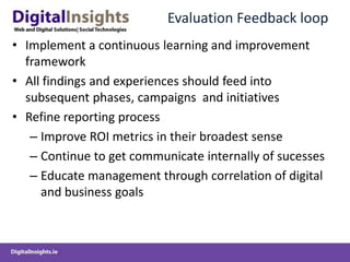 Affiliate Networks/Performance Mktg