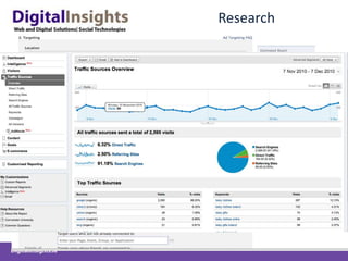 Inbound Marketing Advantages