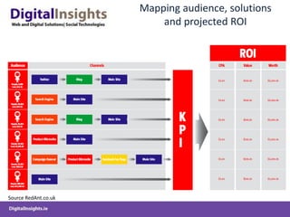 UsingRACEforDigitalMarketing Optimisation